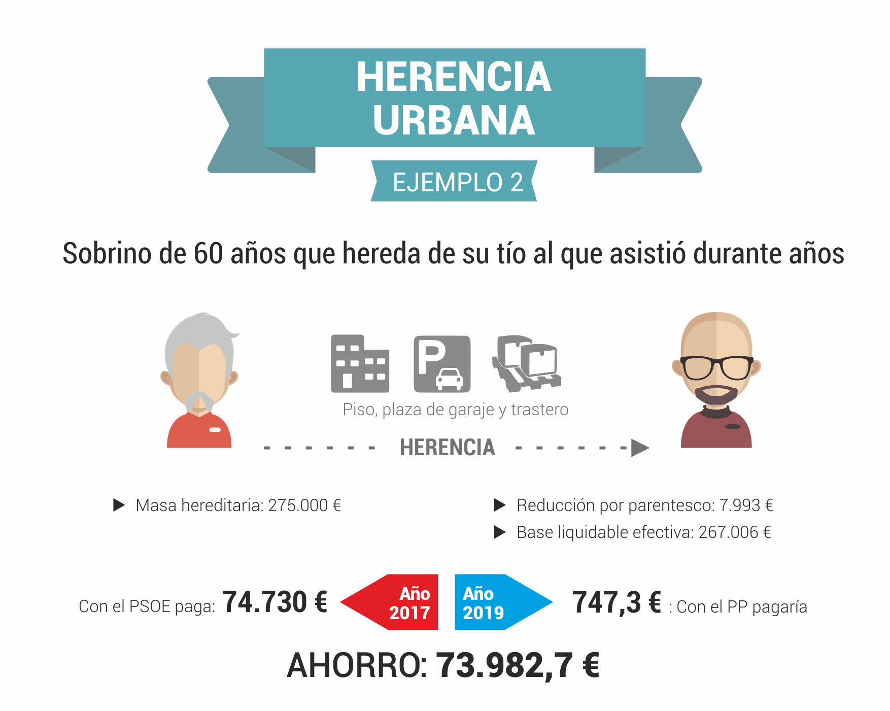 Sucesiones y donaciones ejemplo 2