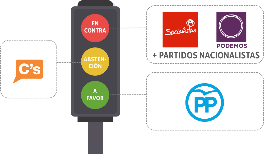 Posicion politica prision permanente revisable